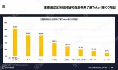 如何在imToken2.0中查看已授权应用