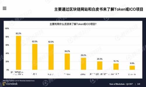 如何在imToken2.0中查看已授权应用