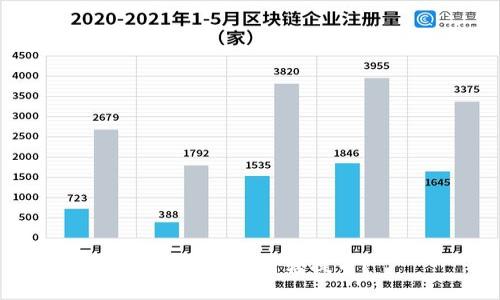 imToken如何转提币？