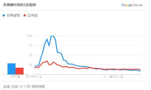 如何解决imtoken2.0提现地址错误问题，防止数字货币丢失