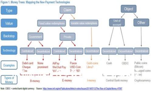 imToken2.0代币转换费用分析及是否