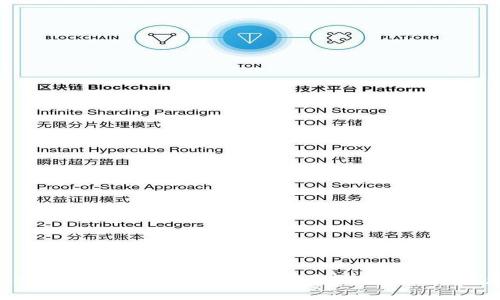 imToken2.0钱包导出指南：简单易懂的步骤和注意事项