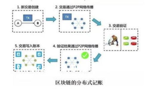 如何解决imtoken2.0证书无法删除的问题