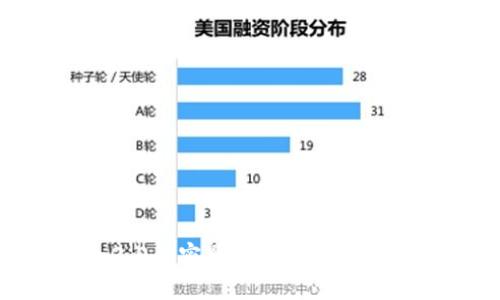 imtoken2.0的密匙在哪？如何备份和恢复？