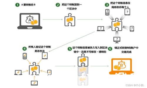 imToken是什么？功能有哪些？如何使用？