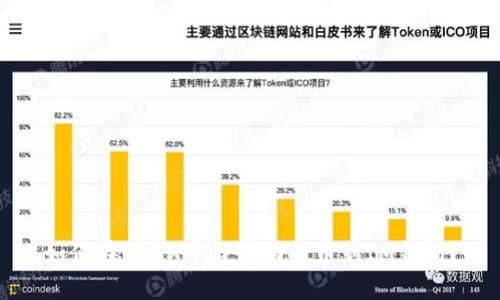 如何在OKEX平台成功提币到IM钱包？