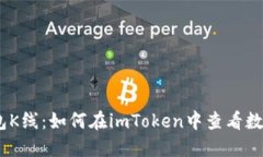 imToken身份钱包K线：如何在imToken中查看数字货币