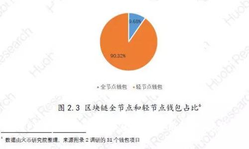 IPFS在imToken2.0中的应用及其优势