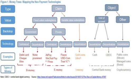 如何创建以太坊钱包imToken