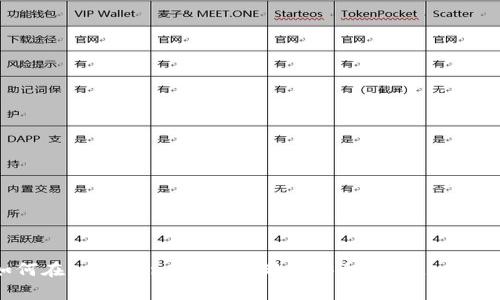 如何在imToken2.0中存储和安全管理Luna币？