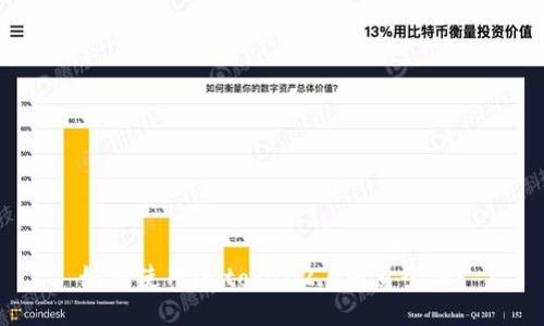 如何使用imtoken2.0网页登录？