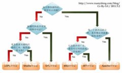 imToken2.0钱包卖币攻略：轻松安全交易，避免风险