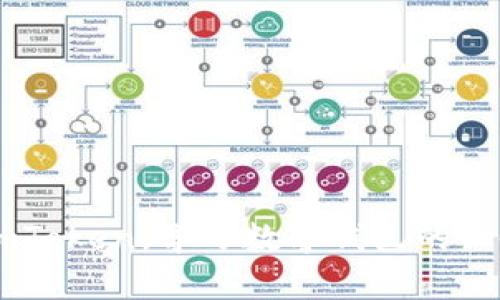 玩转ImToken，学习数字钱包的必备技能