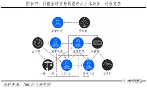 如何有效提升im钱包EOS的CPU资源