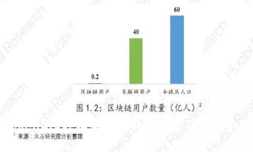 使用imToken2.0轻松学会比特币的基础知识和使用方法